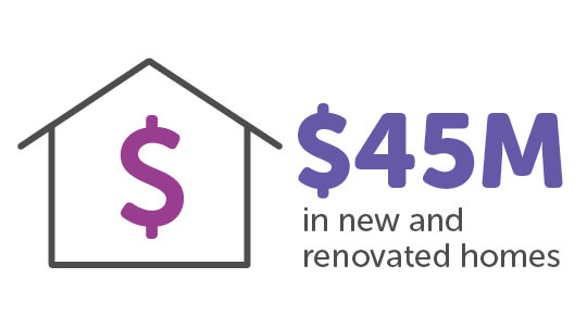 $45m in new and renovated homes