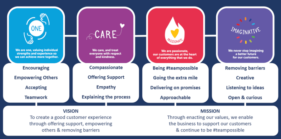 Accounts Payable – Vision and Mission