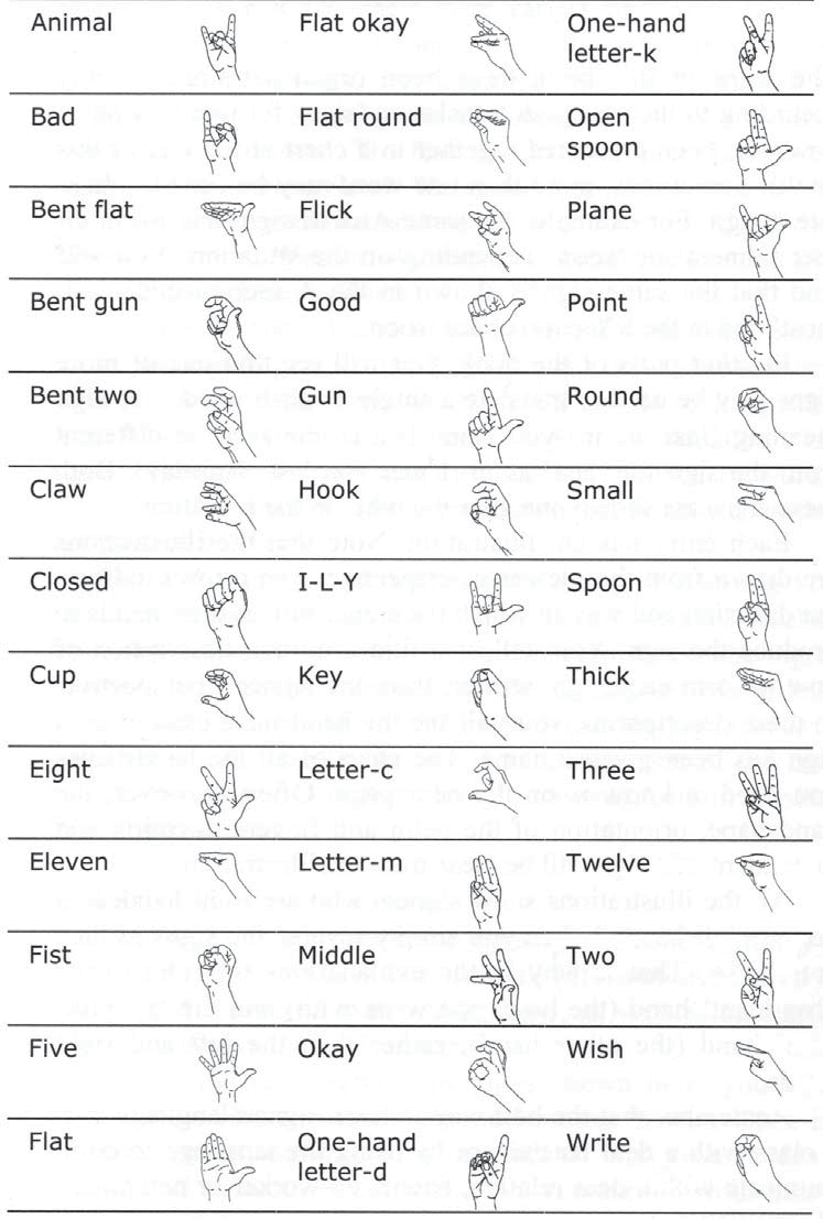 Auslan handshapes