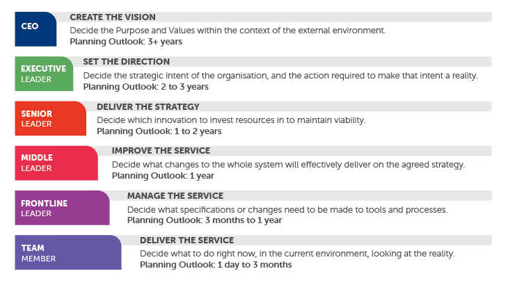 Leadership Framework